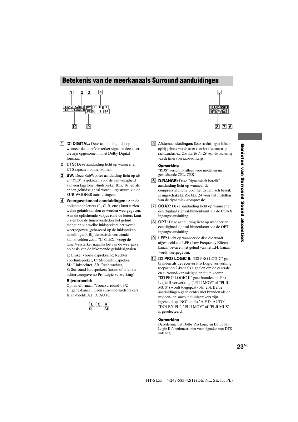 Betekenis van de meerkanaals surround aanduidingen | Sony HT-SL40 User Manual | Page 66 / 216