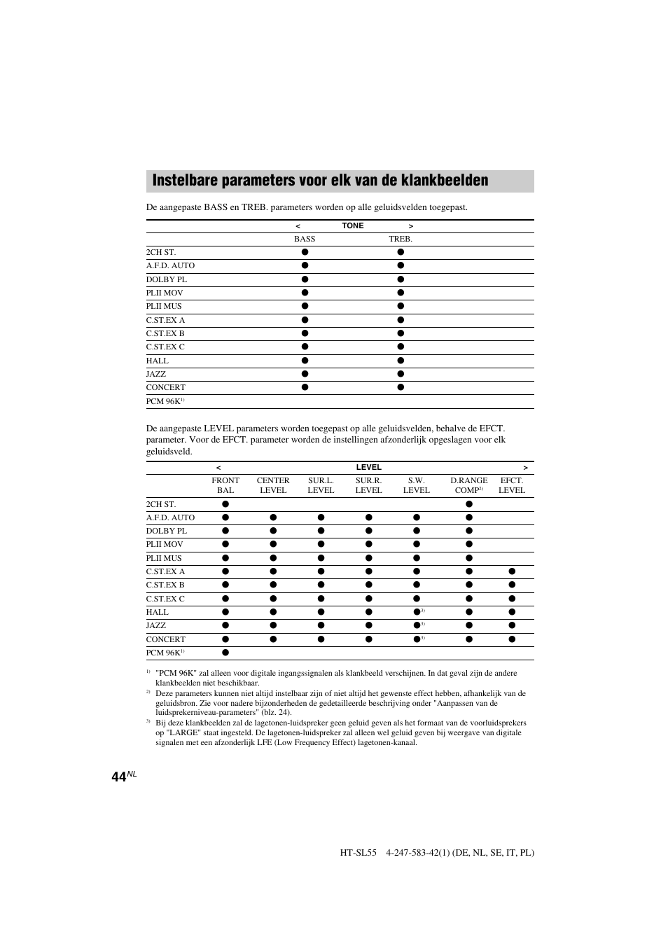 Instelbare parameters voor elk van de klankbeelden | Sony HT-SL40 User Manual | Page 87 / 216