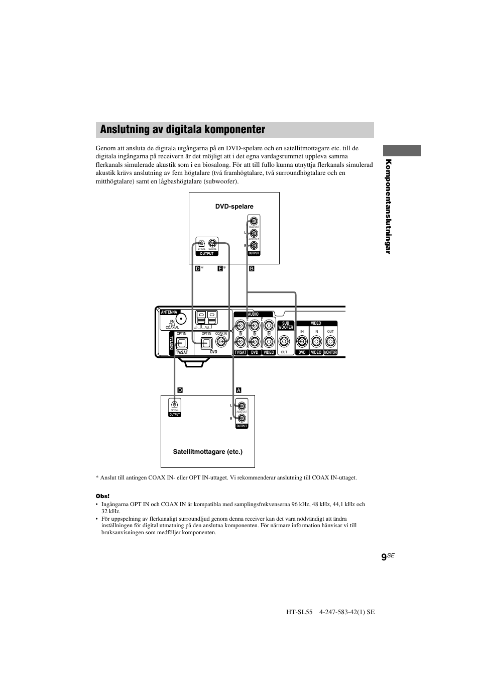 Anslutning av digitala komponenter, Komponentanslutningar | Sony HT-SL40 User Manual | Page 95 / 216