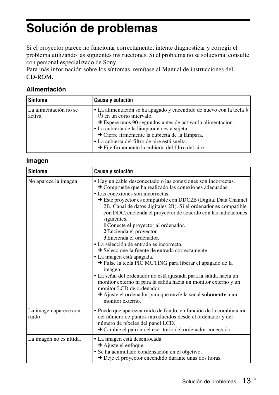 Solución de problemas | Sony VPL-EW5 User Manual | Page 57 / 107