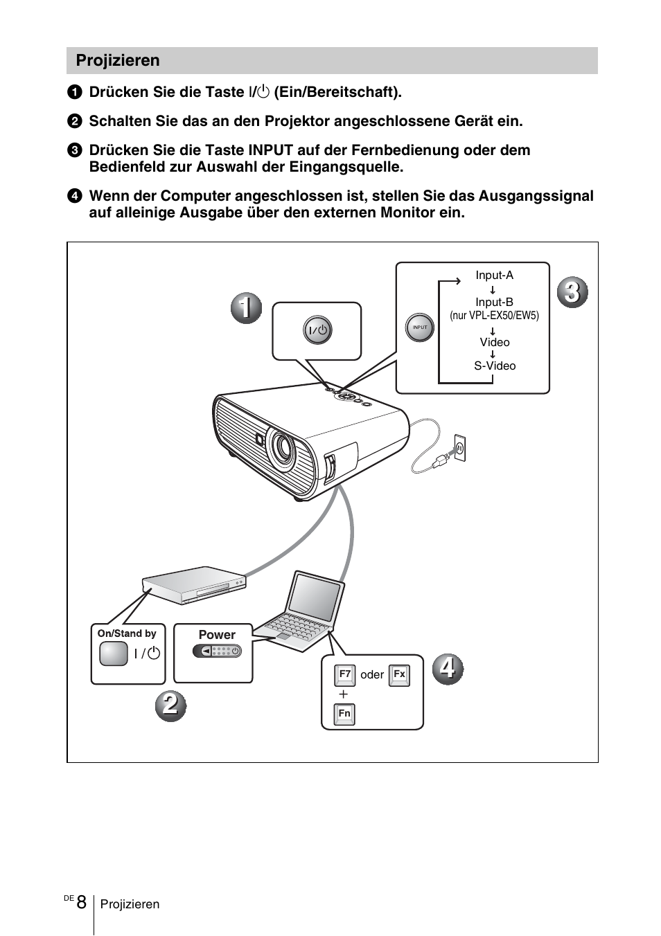 Projizieren | Sony VPL-EW5 User Manual | Page 68 / 107