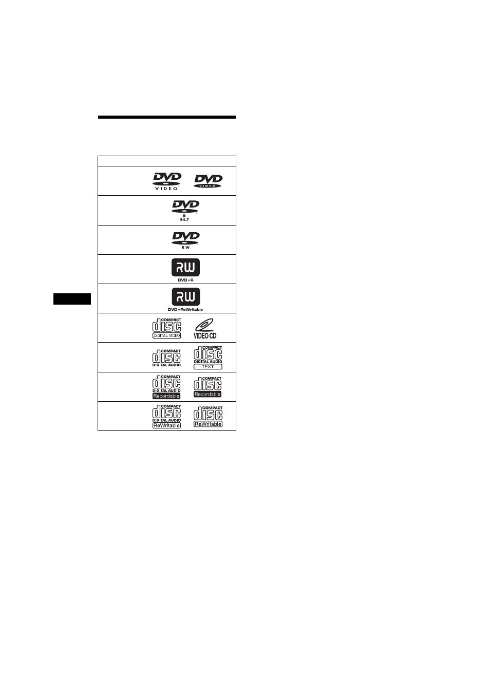 Dischi che è possibile riprodurre | Sony MEX-R1 User Manual | Page 176 / 288