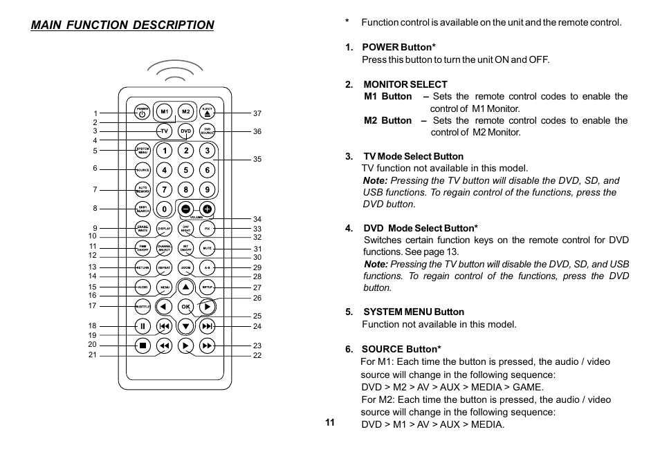 Main function description | Audiovox HR7008APKG User Manual | Page 11 / 28