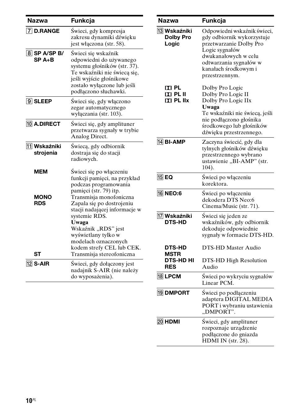 Sony STR-DH800 User Manual | Page 132 / 252