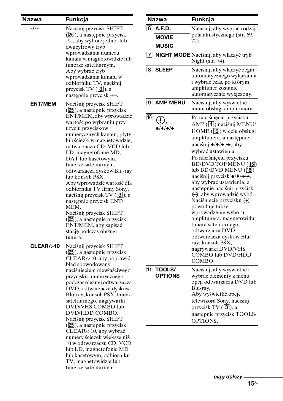 Sony STR-DH800 User Manual | Page 137 / 252