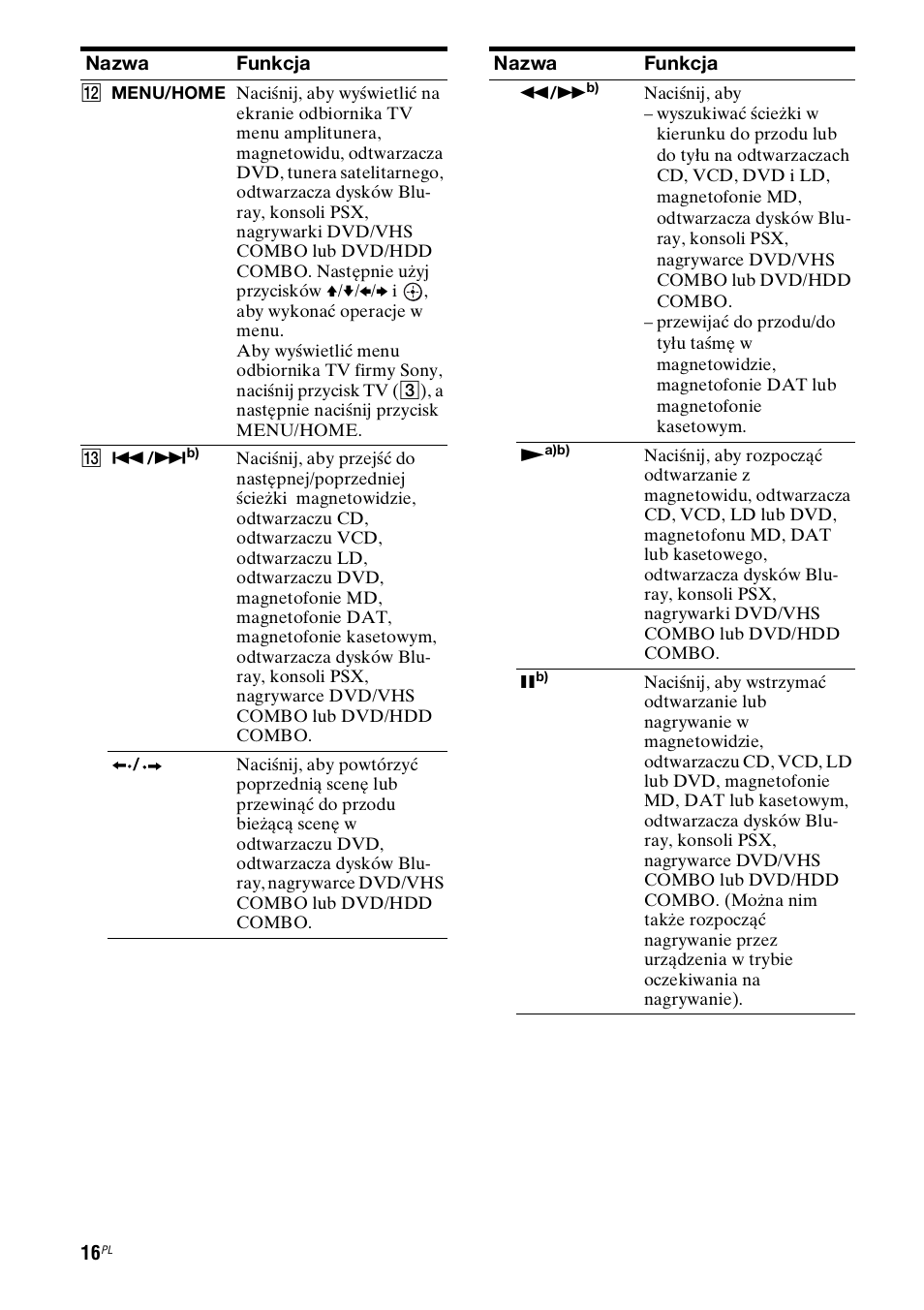 Nazwa funkcja | Sony STR-DH800 User Manual | Page 138 / 252