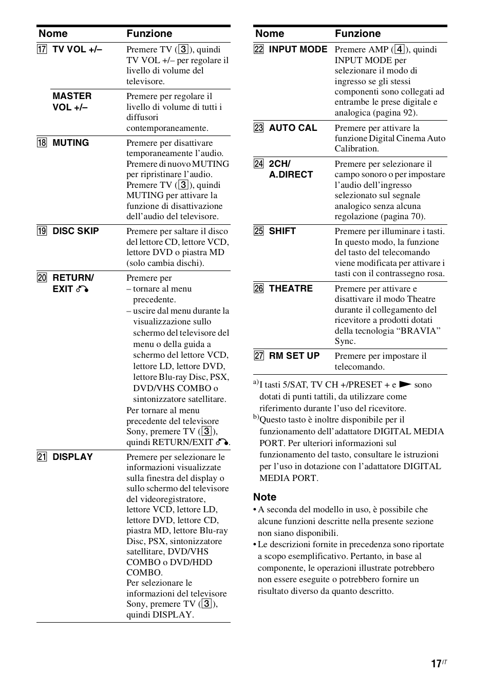 Sony STR-DH800 User Manual | Page 17 / 252