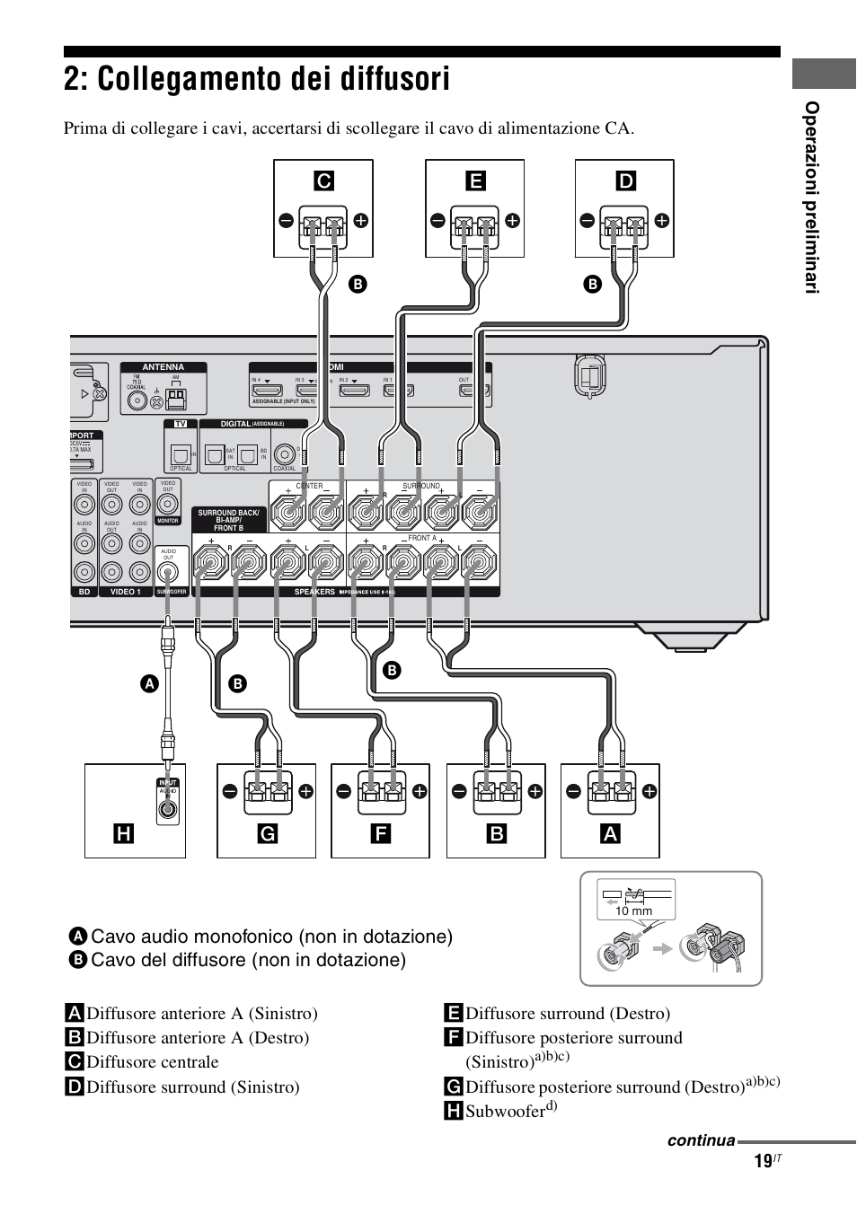 Collegamento dei diffusori, Op e raz ioni prel im in ari, Gdiffusore posteriore surround (destro) | Hsubwoofer, Continua, A)b)c) | Sony STR-DH800 User Manual | Page 19 / 252