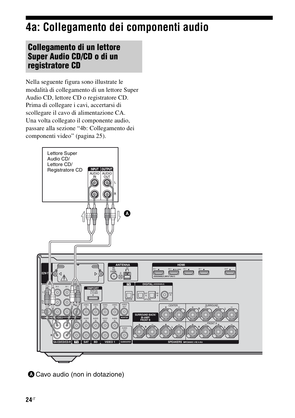 4a: collegamento dei componenti audio, Acavo audio (non in dotazione) a | Sony STR-DH800 User Manual | Page 24 / 252