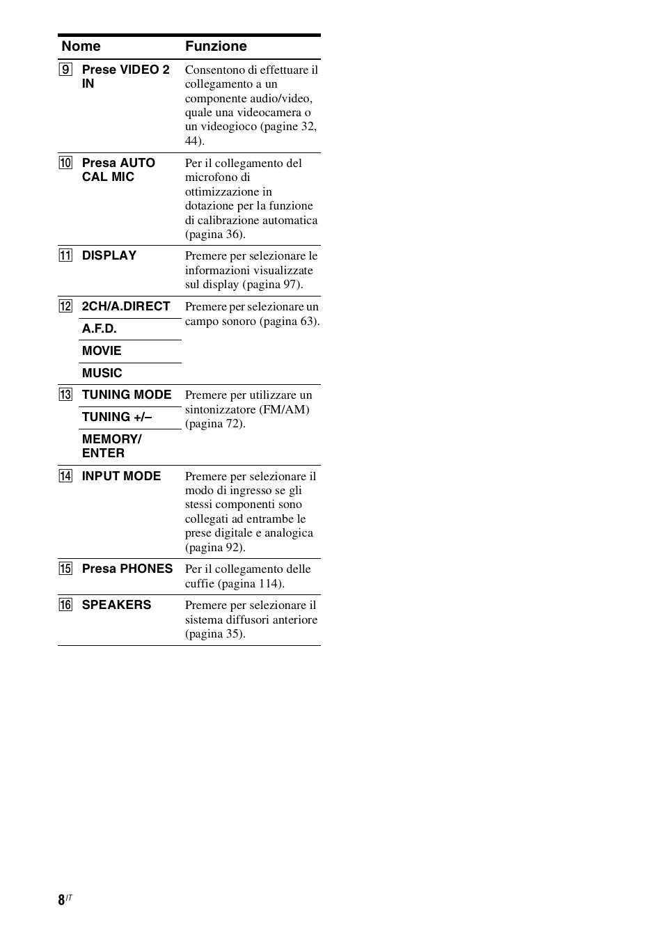 Sony STR-DH800 User Manual | Page 8 / 252