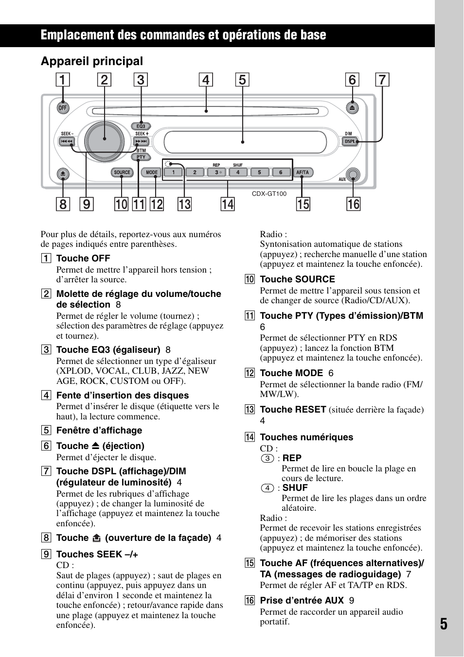 Emplacement des commandes et opérations de base, Appareil principal | Sony CDX-GT100 User Manual | Page 31 / 72