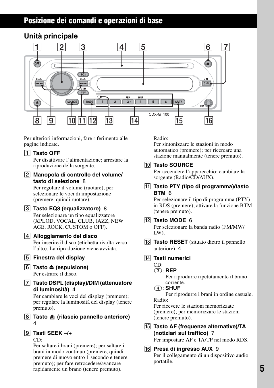 Posizione dei comandi e operazioni di base, Unità principale | Sony CDX-GT100 User Manual | Page 45 / 72