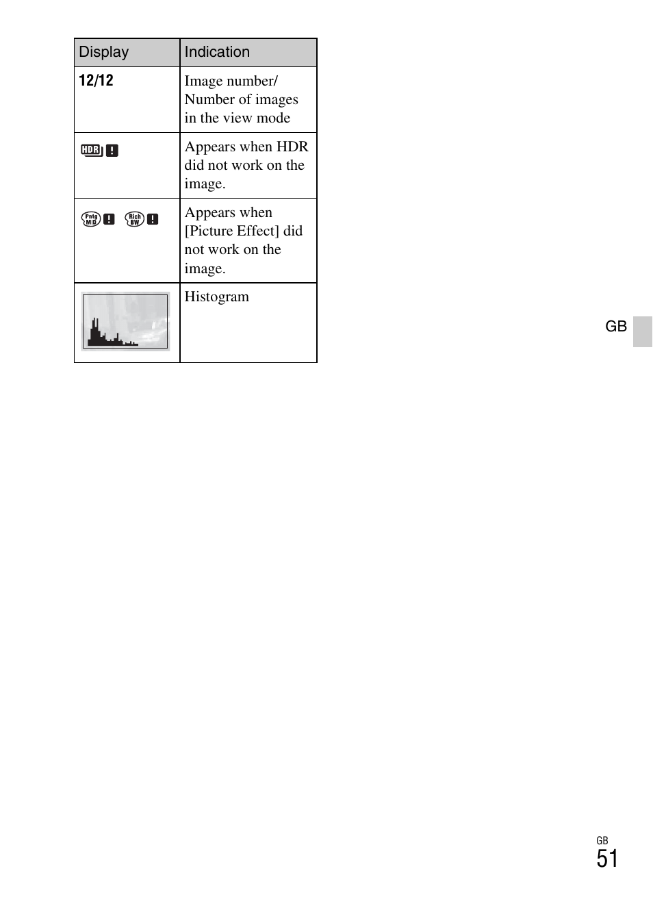 Sony NEX-6L User Manual | Page 51 / 627