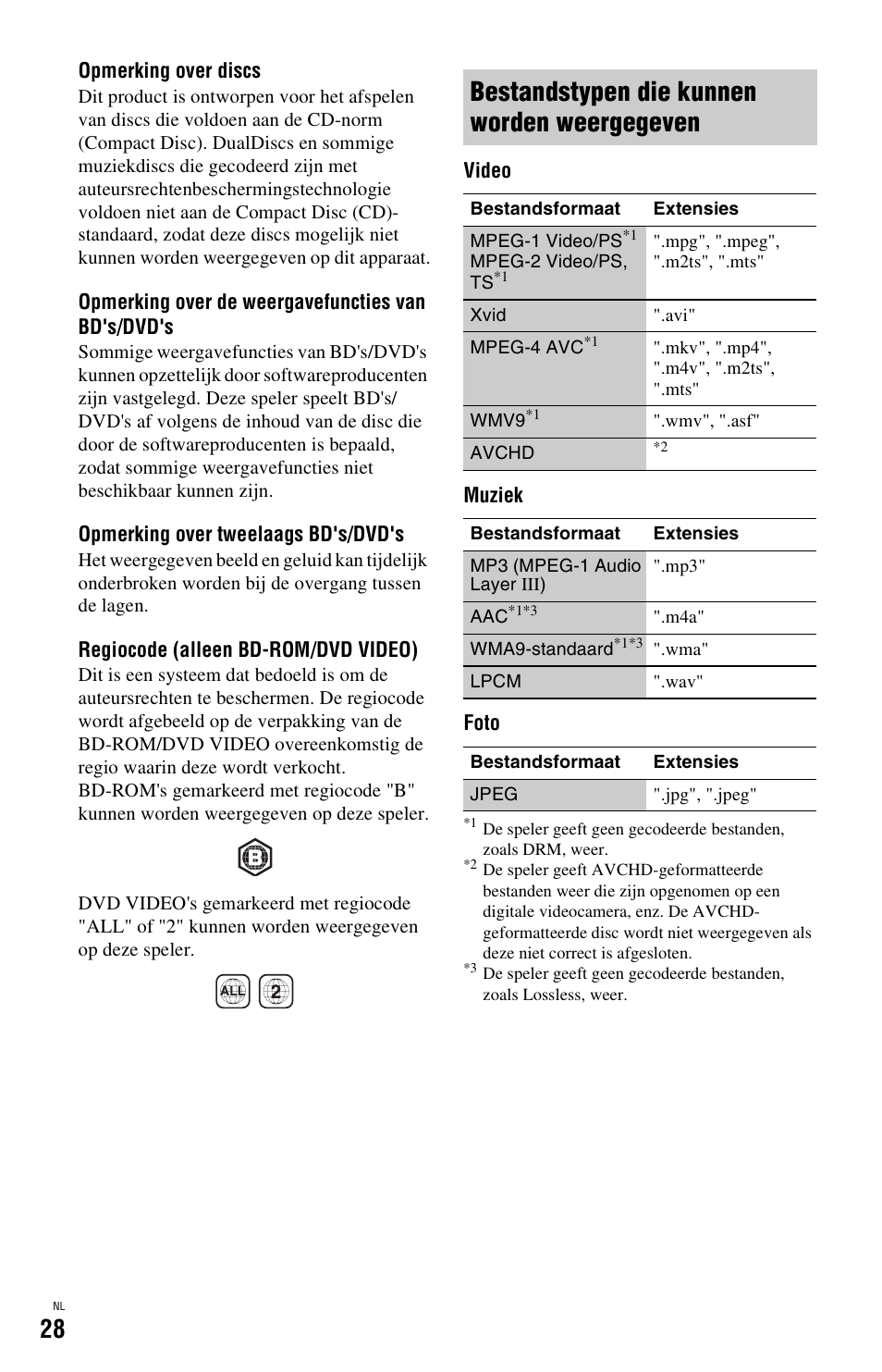 Bladzijde 28), Bestandstypen die kunnen worden weergegeven | Sony BDP-SX1 User Manual | Page 180 / 184