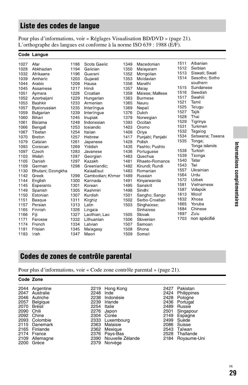 Liste des codes de langue, Codes de zones de contrôle parental | Sony BDP-SX1 User Manual | Page 59 / 184