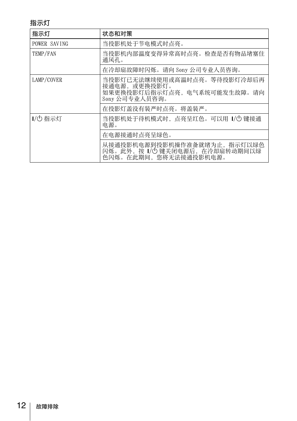 Sony VPL-CX70 User Manual | Page 84 / 88