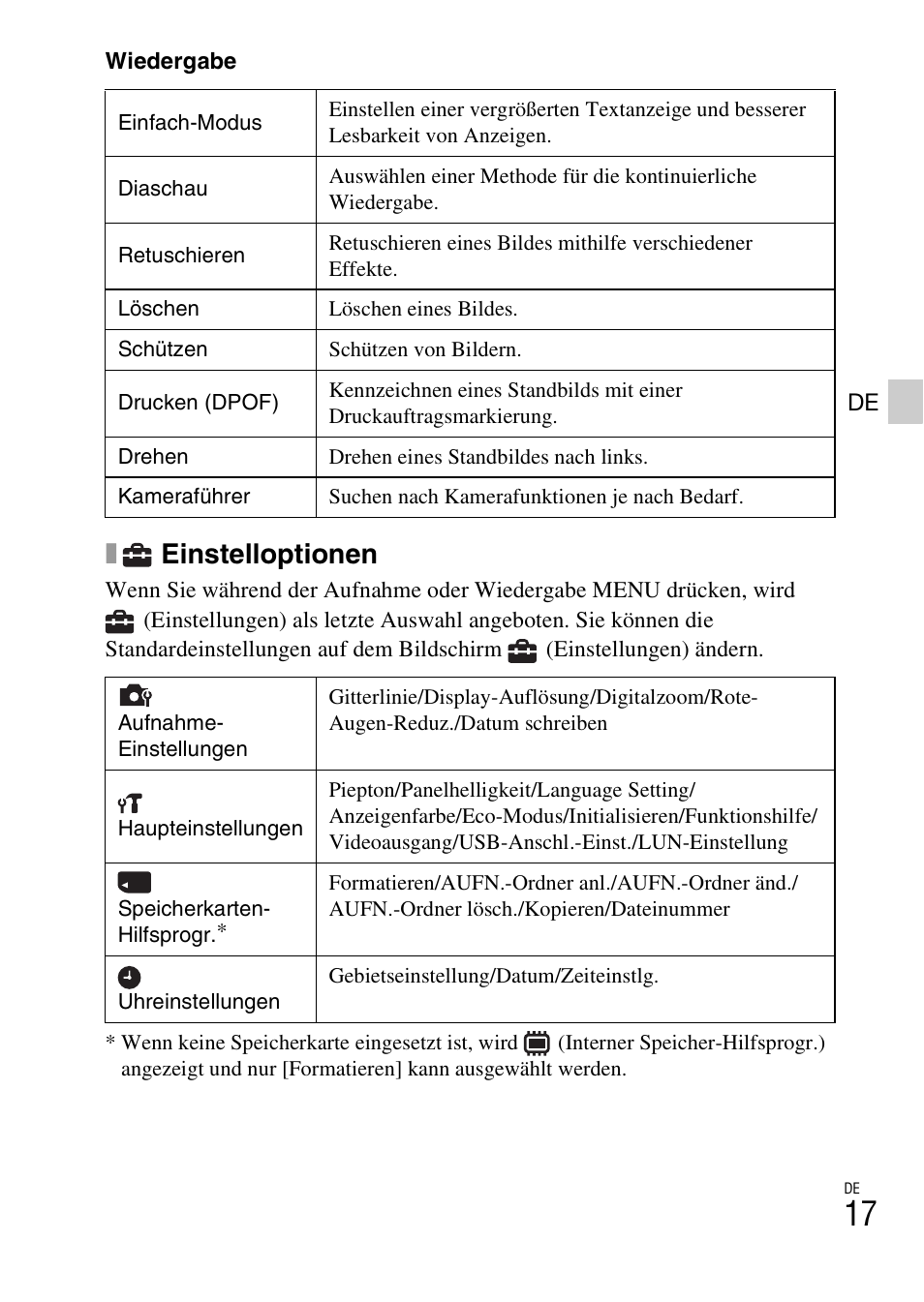 Einstelloptionen | Sony DSC-W620 User Manual | Page 131 / 435