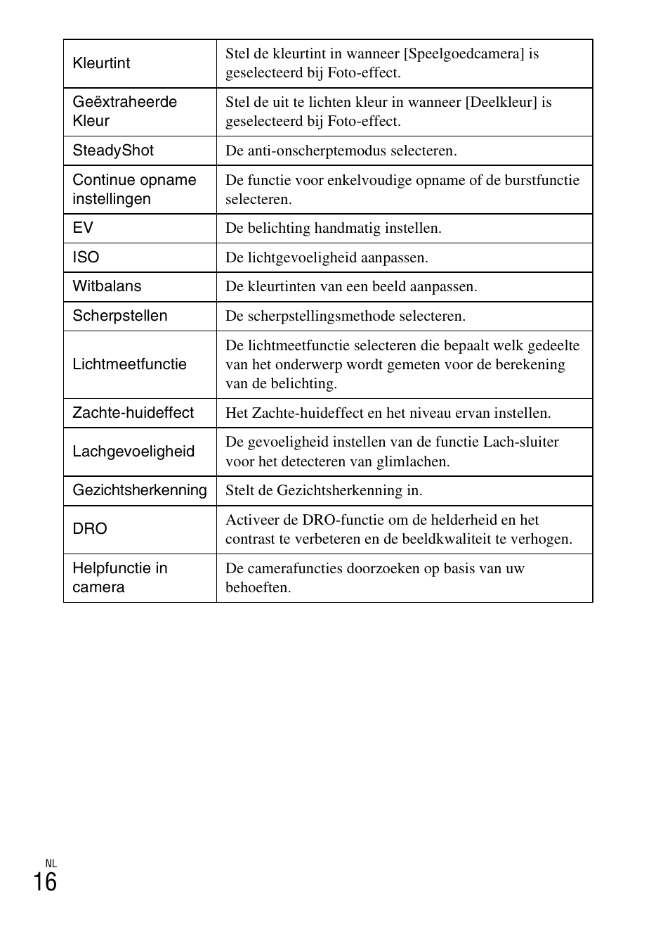 Sony DSC-W620 User Manual | Page 152 / 435