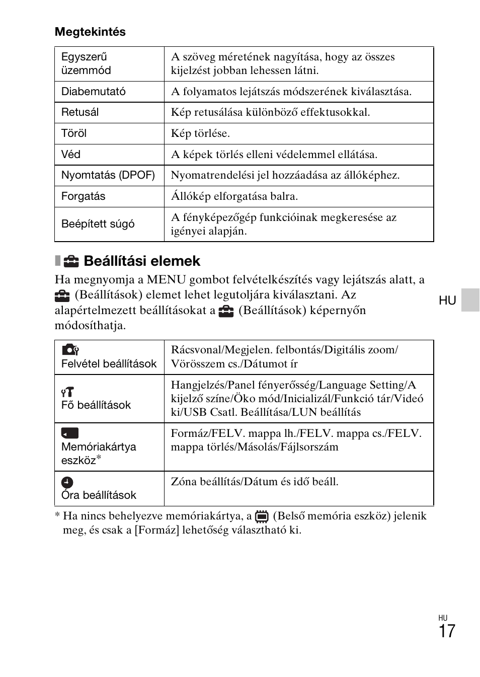 Beállítási elemek | Sony DSC-W620 User Manual | Page 221 / 435