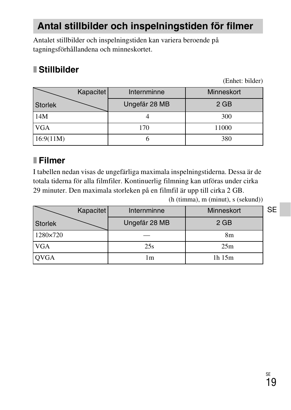 Antal stillbilder och inspelningstiden för filmer, Xstillbilder, Xfilmer | Sony DSC-W620 User Manual | Page 267 / 435