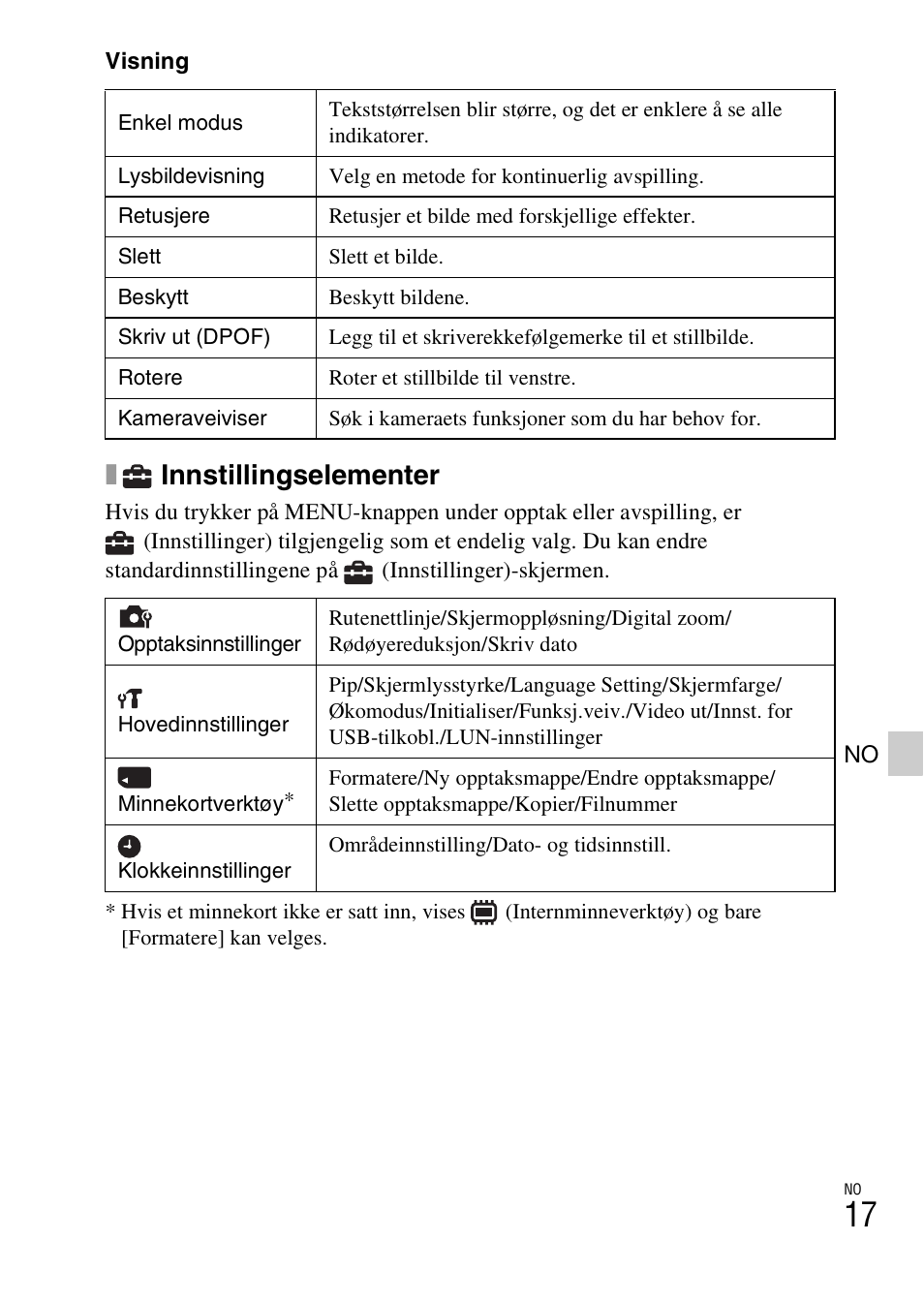 Innstillingselementer | Sony DSC-W620 User Manual | Page 309 / 435
