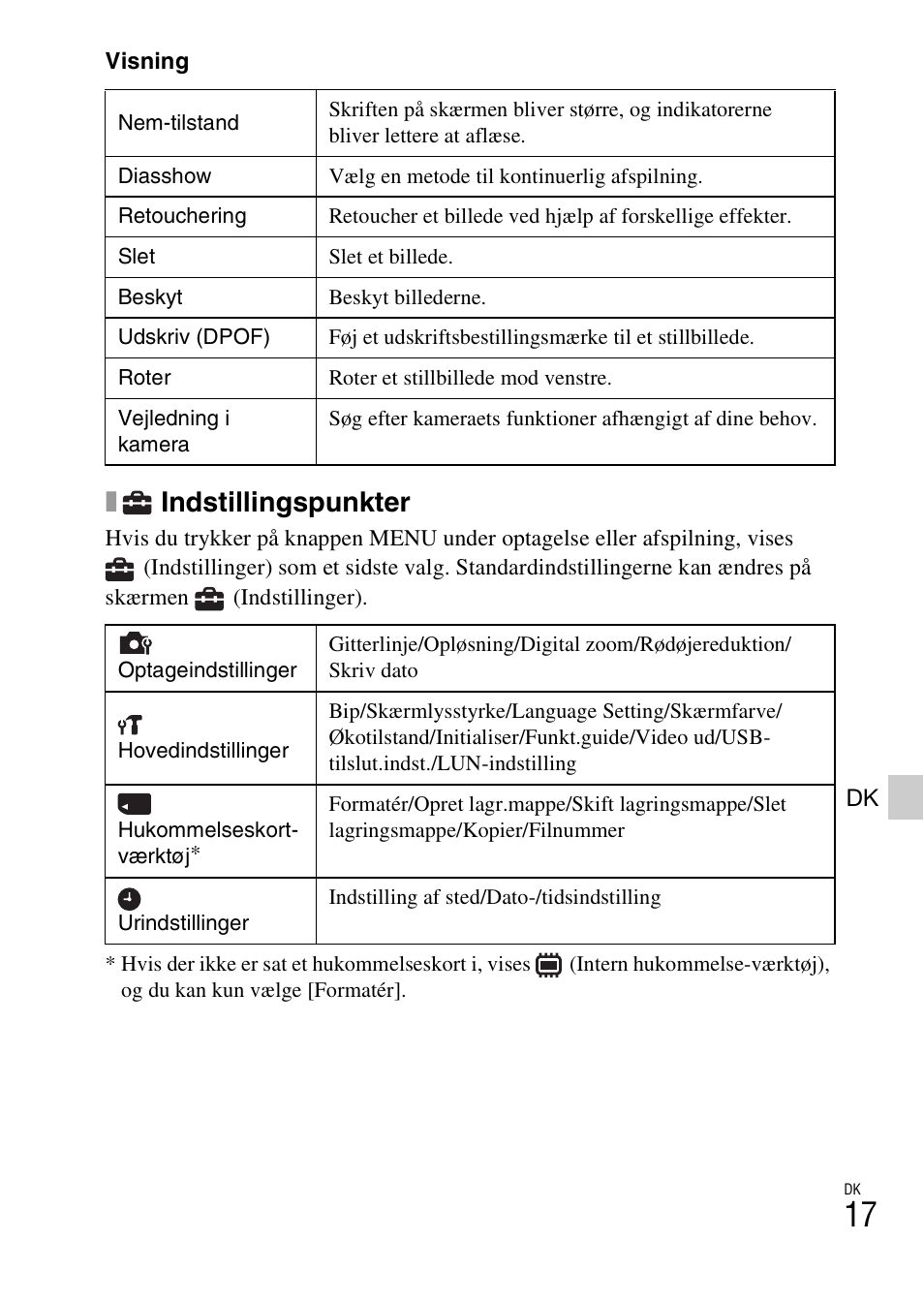 Indstillingspunkter | Sony DSC-W620 User Manual | Page 331 / 435