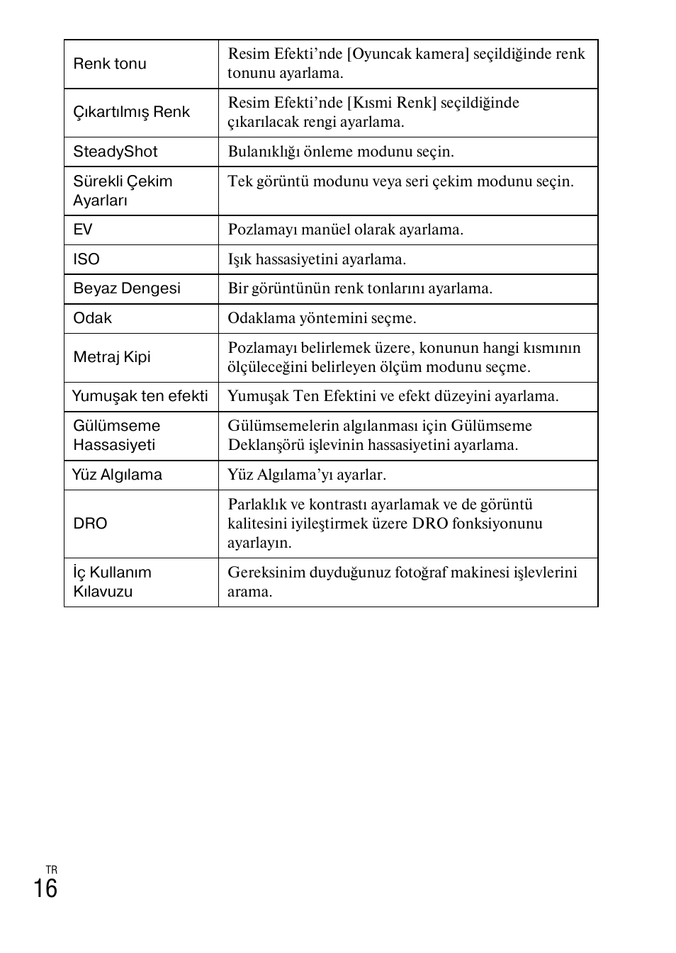 Sony DSC-W620 User Manual | Page 396 / 435