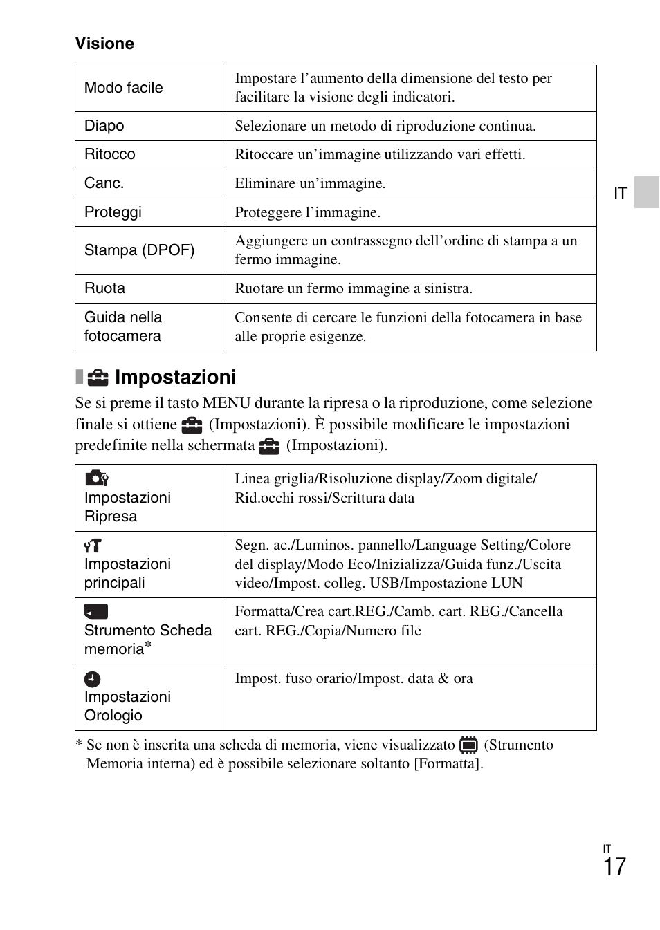 Impostazioni | Sony DSC-W620 User Manual | Page 65 / 435