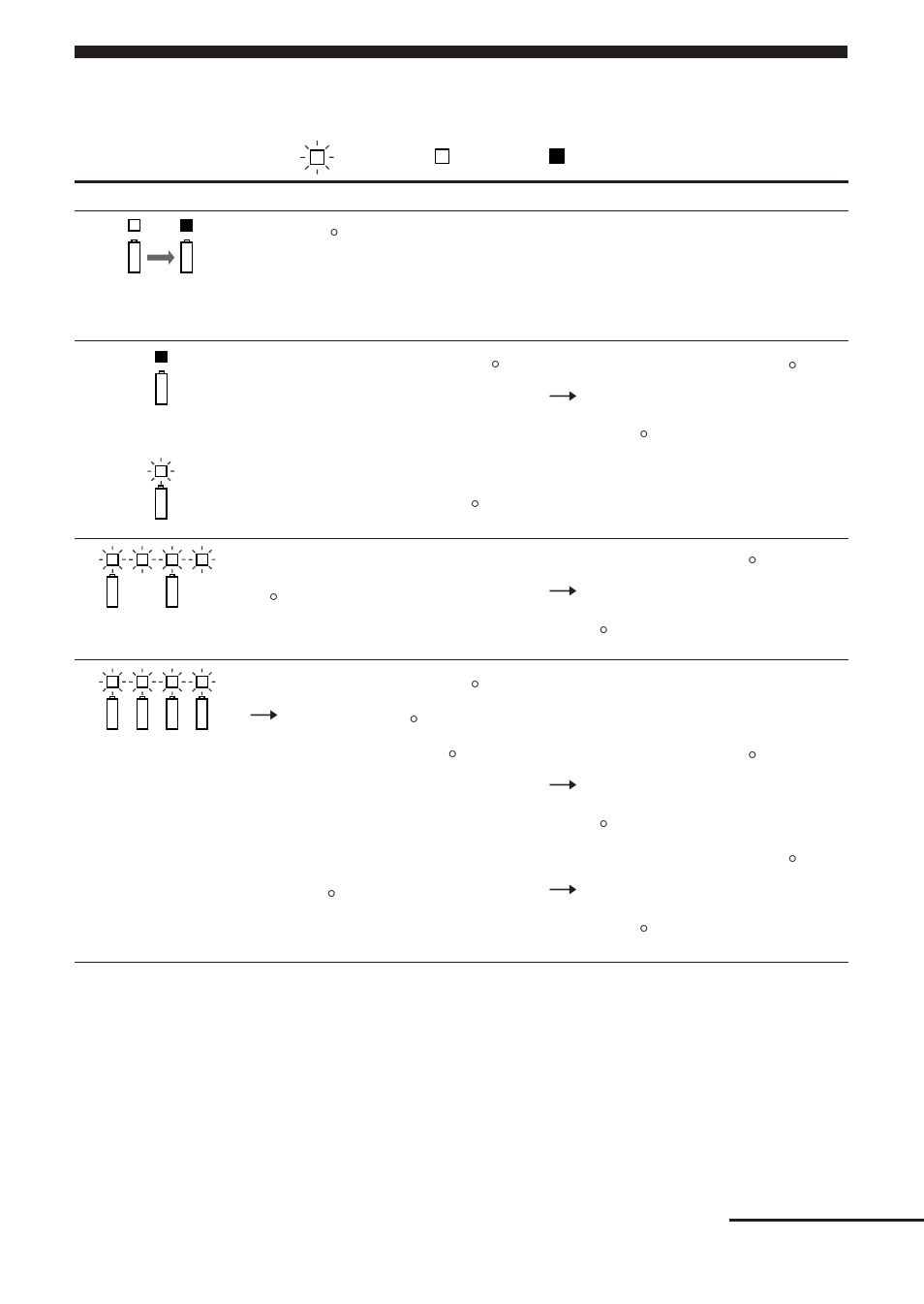 故障檢修, 充電指示燈狀態︰（ ︰閃爍﹐ ︰亮起﹐ ︰關閉 | Sony ACC-UNQ User Manual | Page 137 / 172