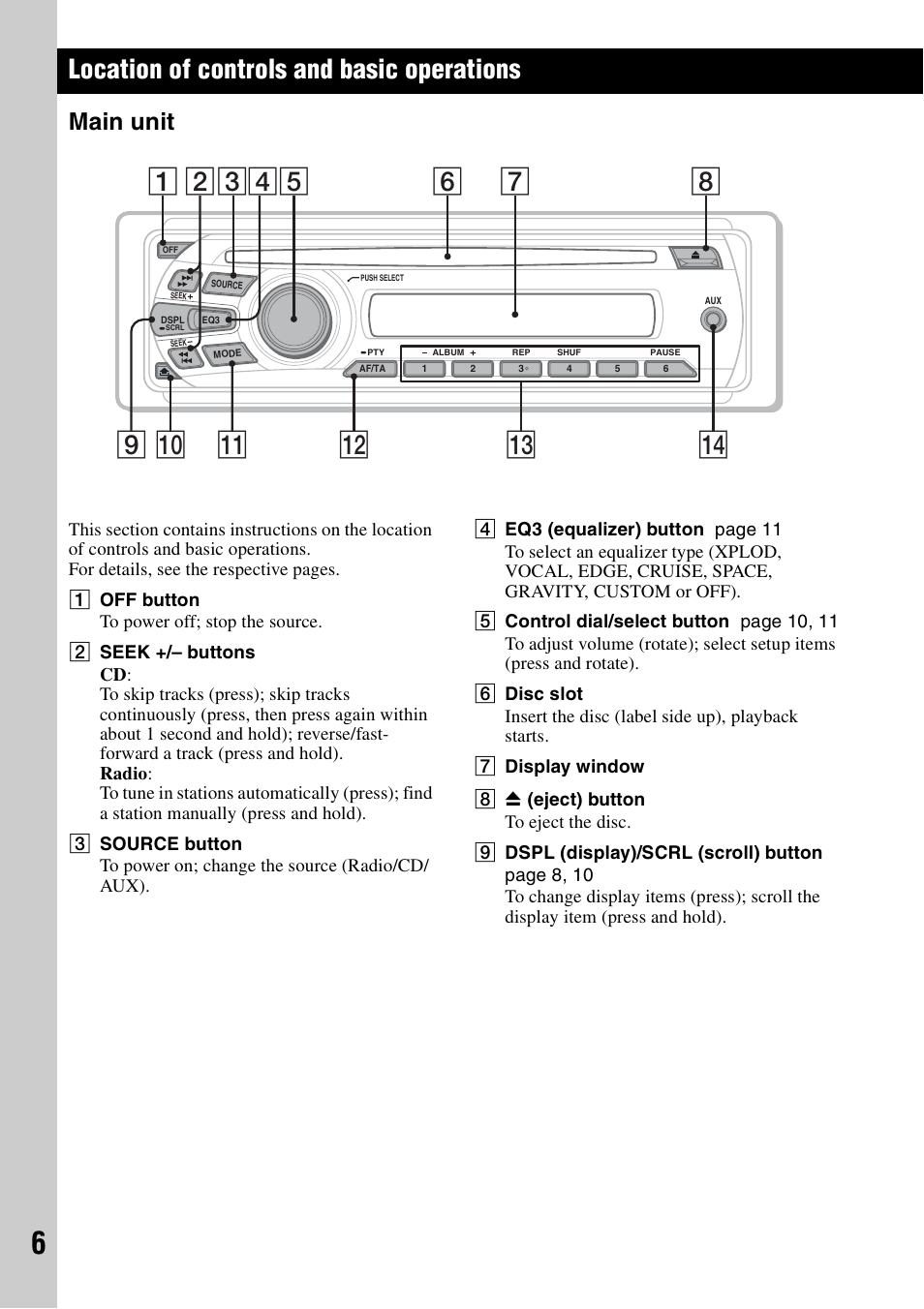 Location of controls and basic operations, Main unit | Sony CDX-GT29 User Manual | Page 6 / 92