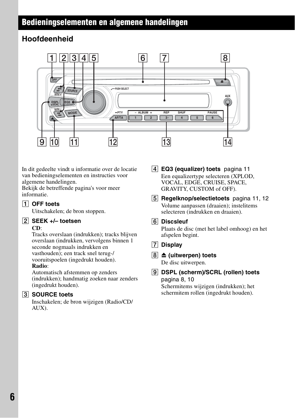 Bedieningselementen en algemene handelingen, Hoofdeenheid | Sony CDX-GT29 User Manual | Page 76 / 92