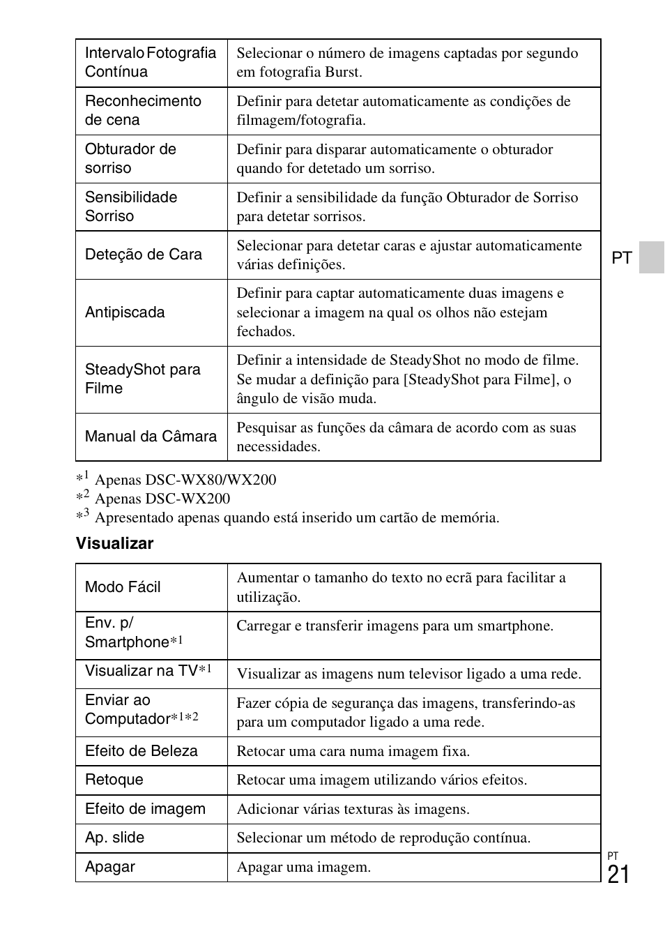 Sony DSC-WX60 User Manual | Page 161 / 611