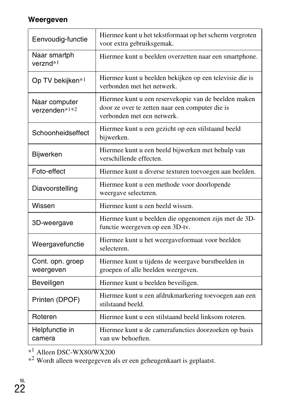 Sony DSC-WX60 User Manual | Page 230 / 611