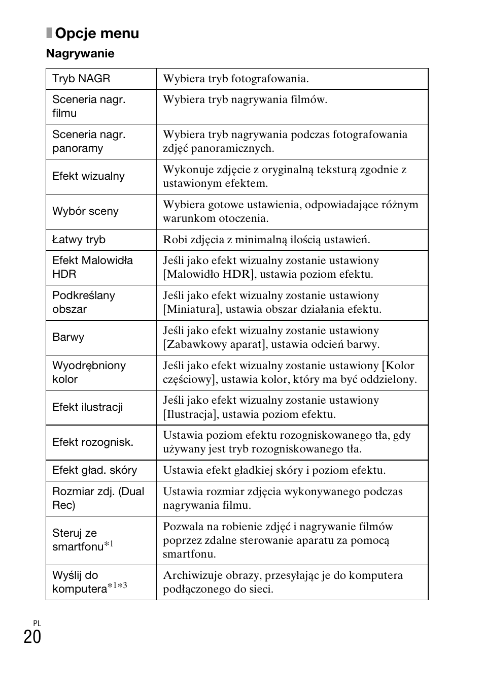 Xopcje menu | Sony DSC-WX60 User Manual | Page 262 / 611