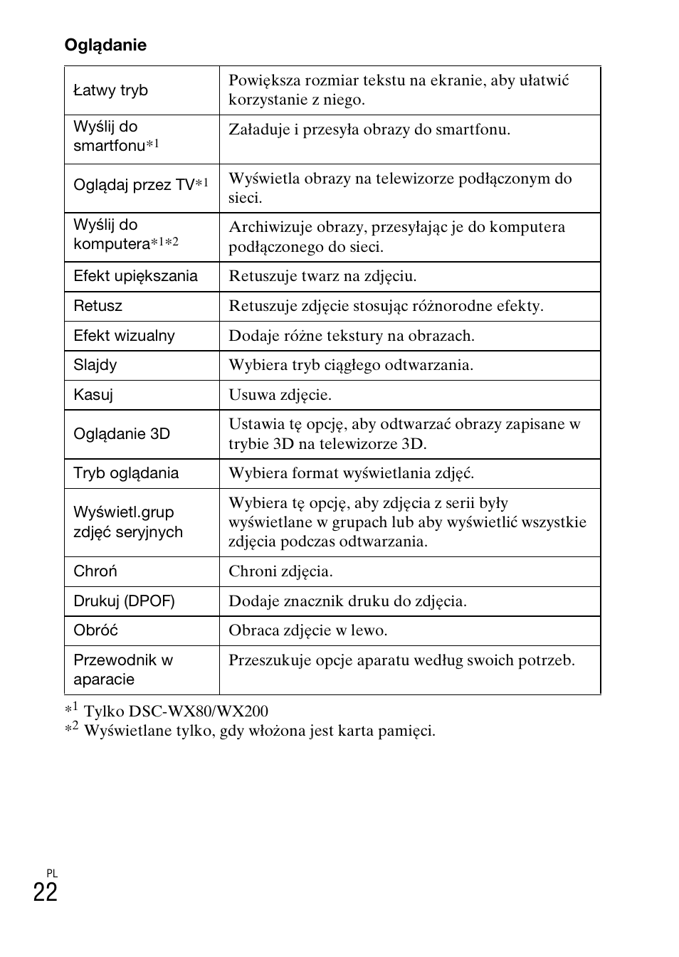 Sony DSC-WX60 User Manual | Page 264 / 611