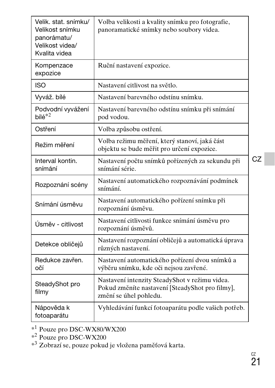 Sony DSC-WX60 User Manual | Page 297 / 611