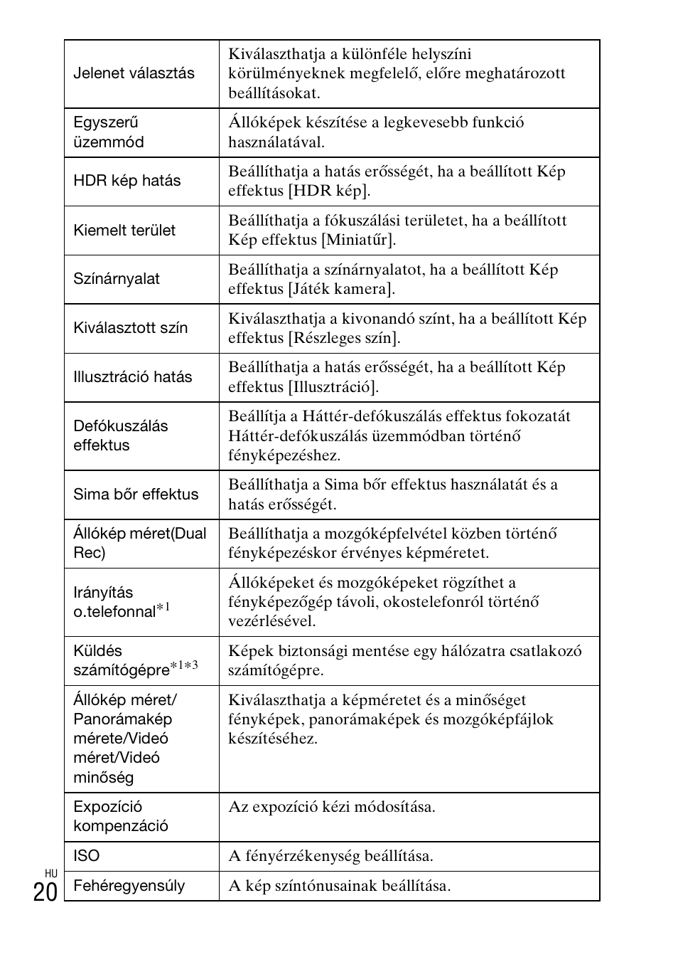 Sony DSC-WX60 User Manual | Page 330 / 611