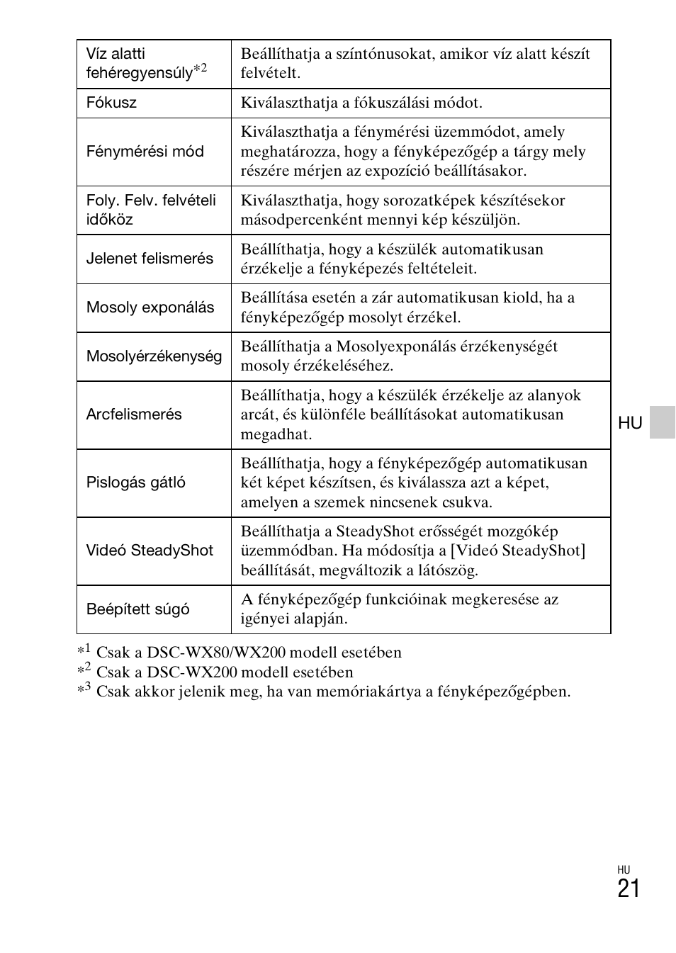Sony DSC-WX60 User Manual | Page 331 / 611