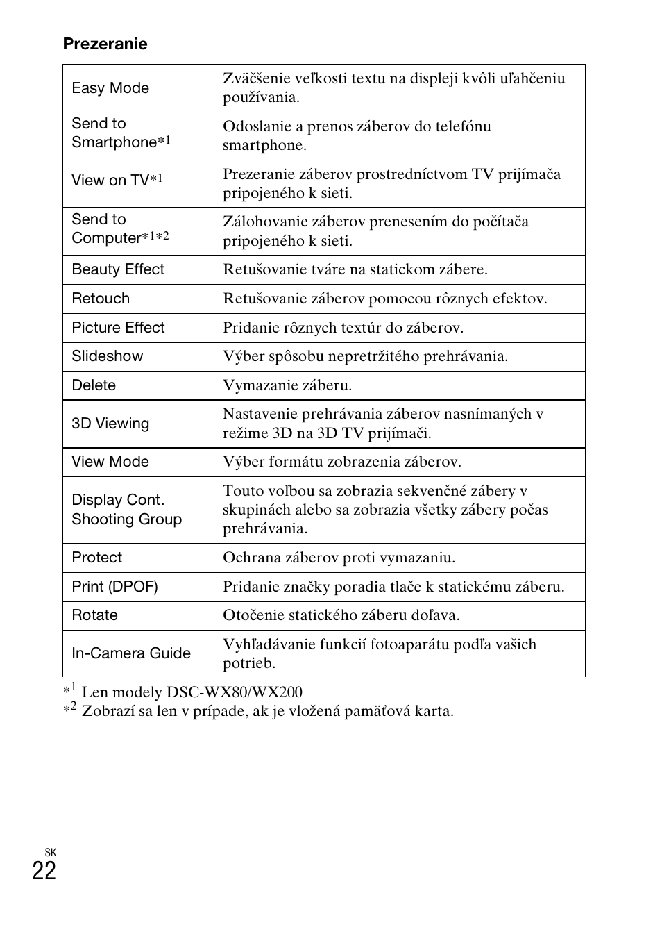 Sony DSC-WX60 User Manual | Page 366 / 611