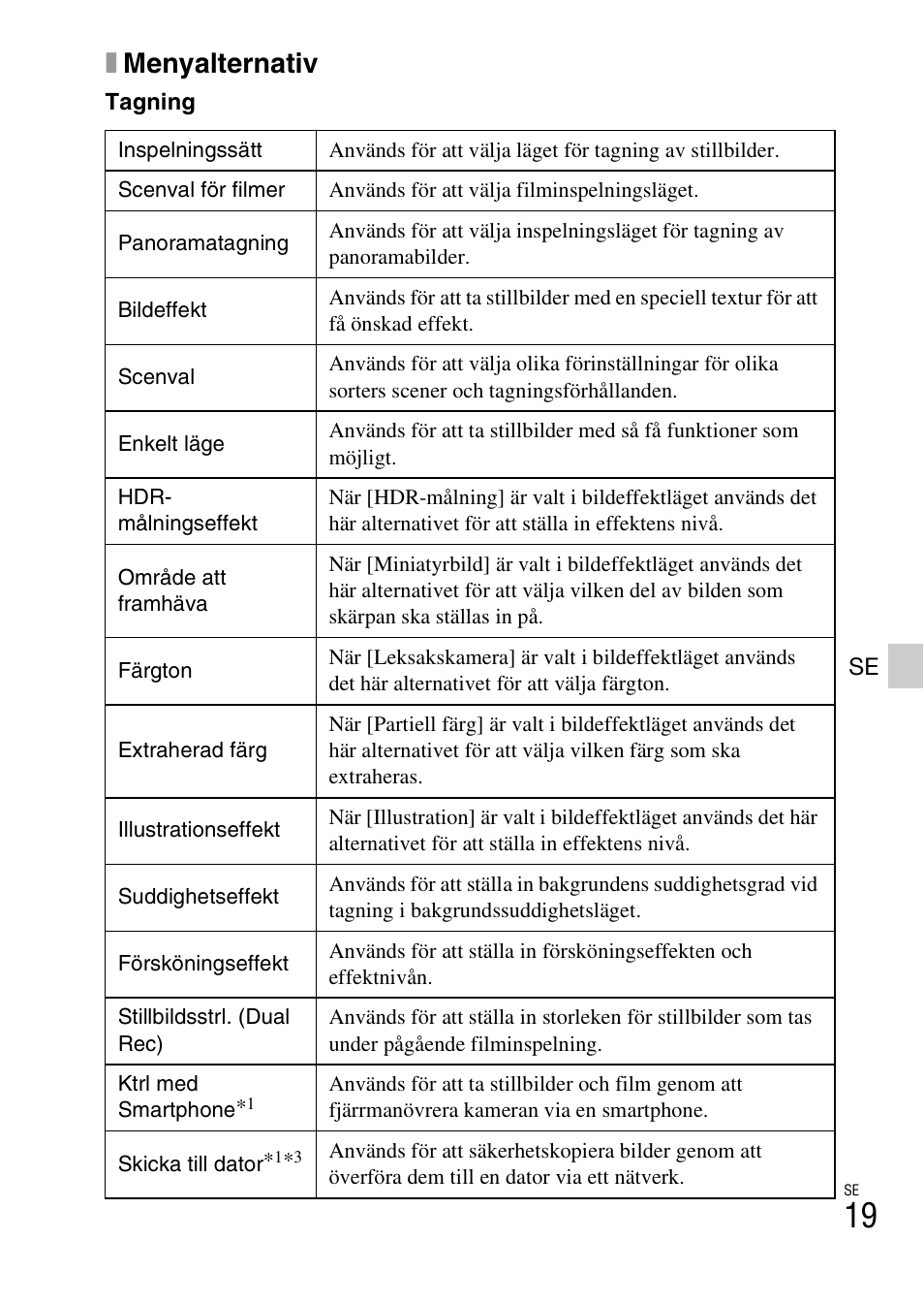 Xmenyalternativ | Sony DSC-WX60 User Manual | Page 397 / 611