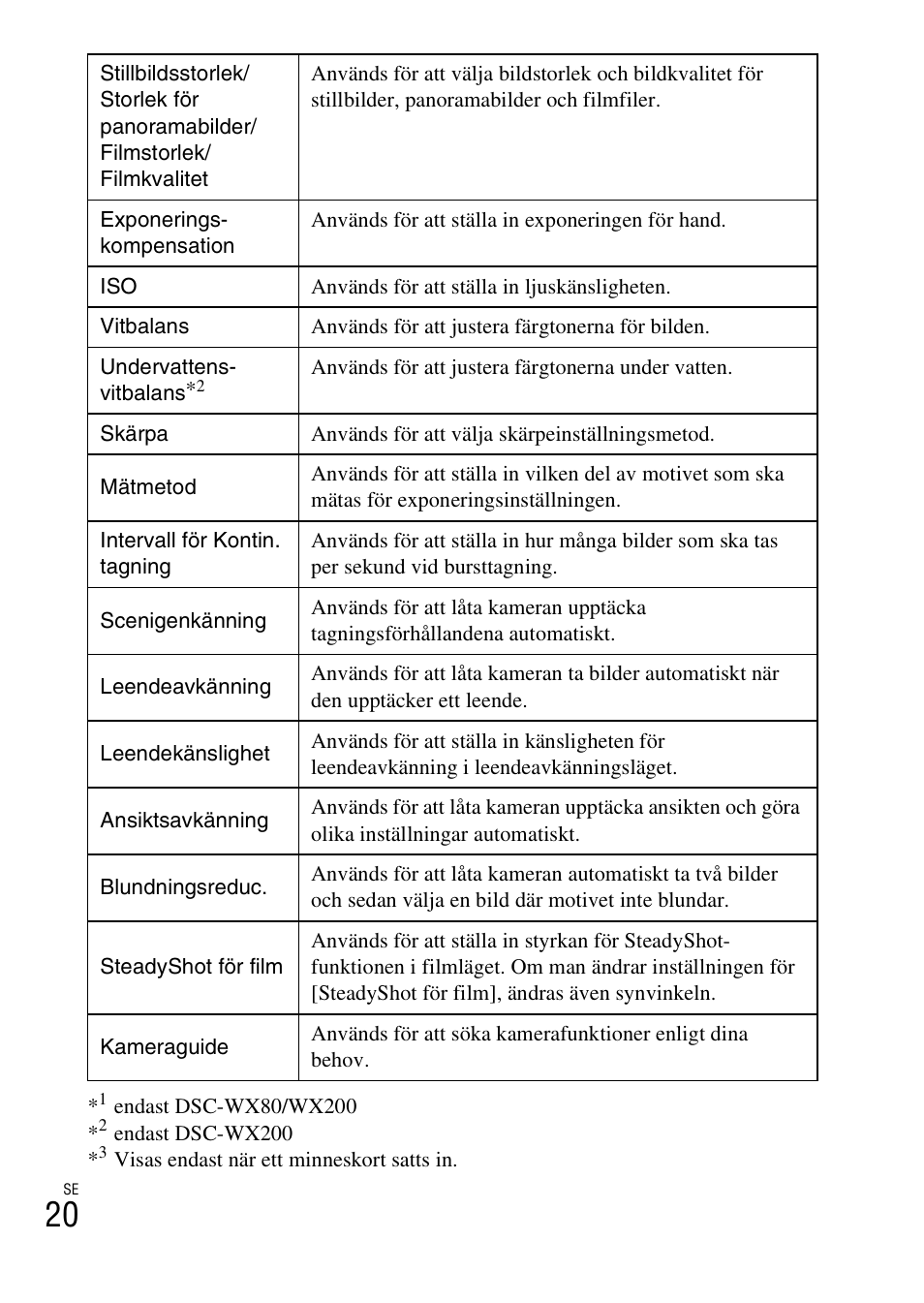 Sony DSC-WX60 User Manual | Page 398 / 611