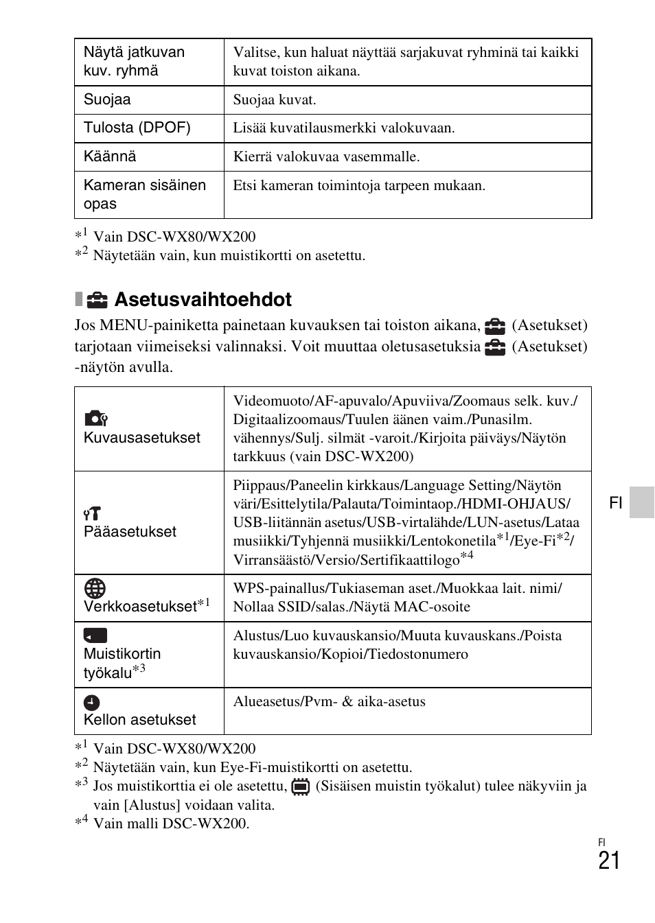 Asetusvaihtoehdot | Sony DSC-WX60 User Manual | Page 431 / 611
