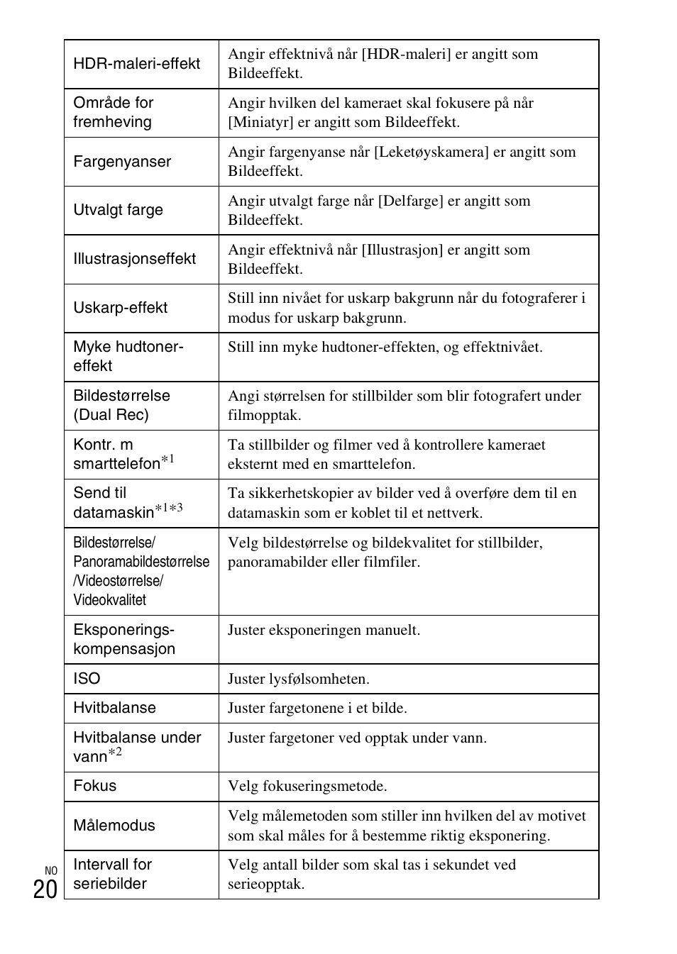 Sony DSC-WX60 User Manual | Page 460 / 611