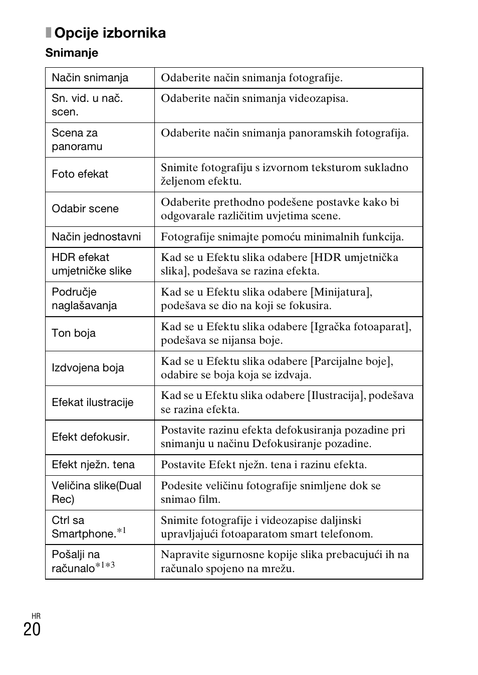 Xopcije izbornika | Sony DSC-WX60 User Manual | Page 522 / 611