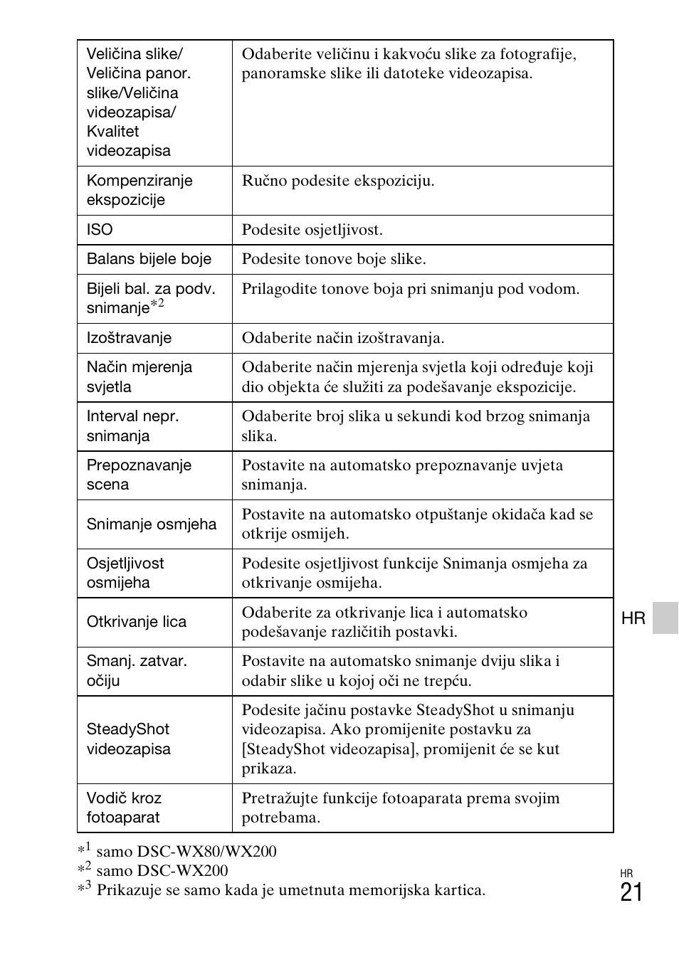Sony DSC-WX60 User Manual | Page 523 / 611