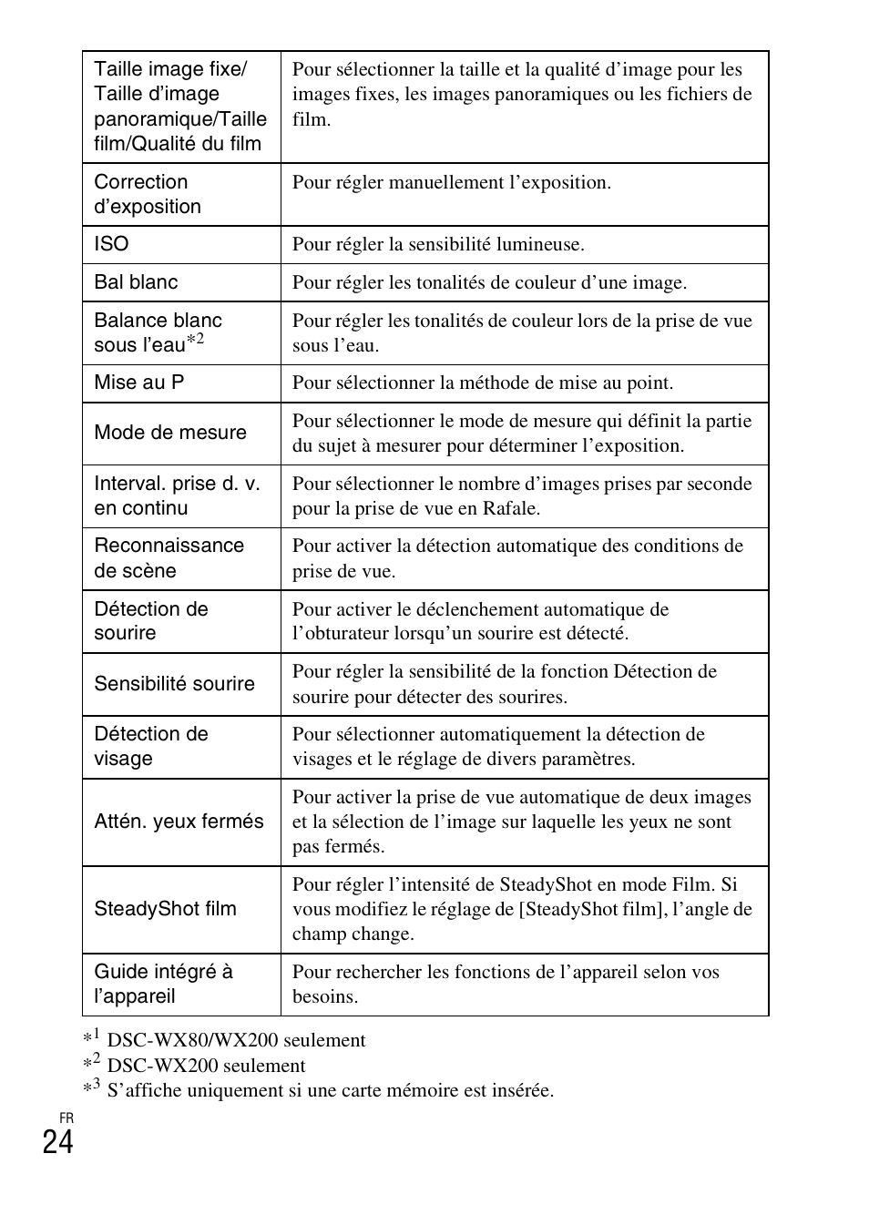 Sony DSC-WX60 User Manual | Page 58 / 611