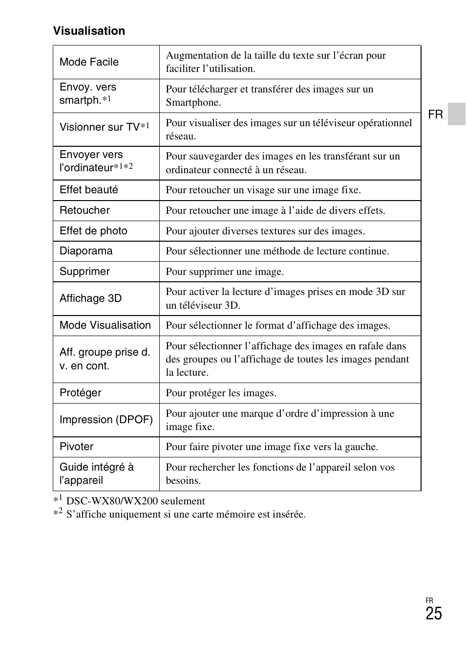 Sony DSC-WX60 User Manual | Page 59 / 611