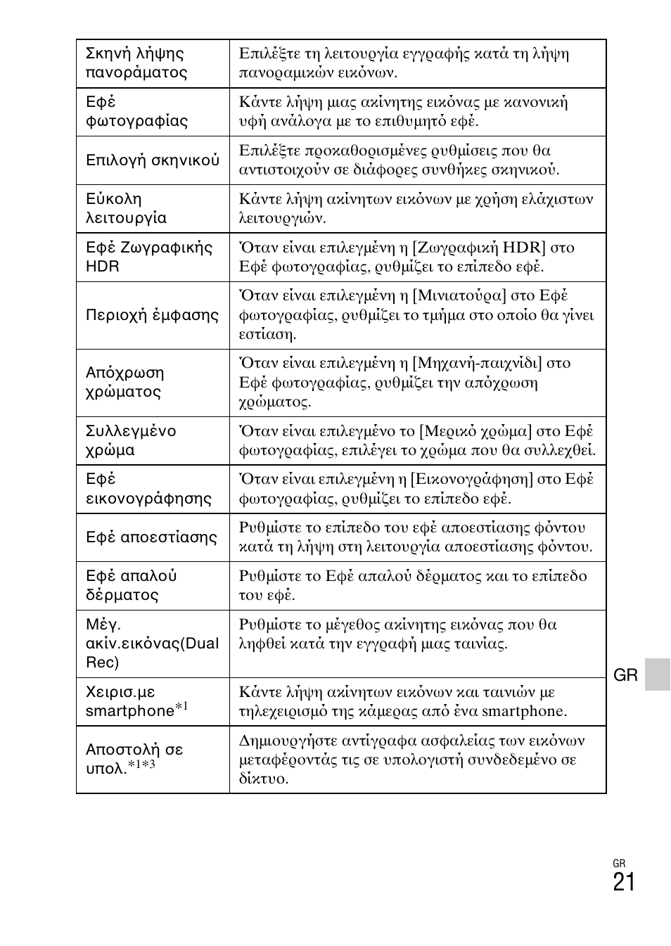 Sony DSC-WX60 User Manual | Page 591 / 611