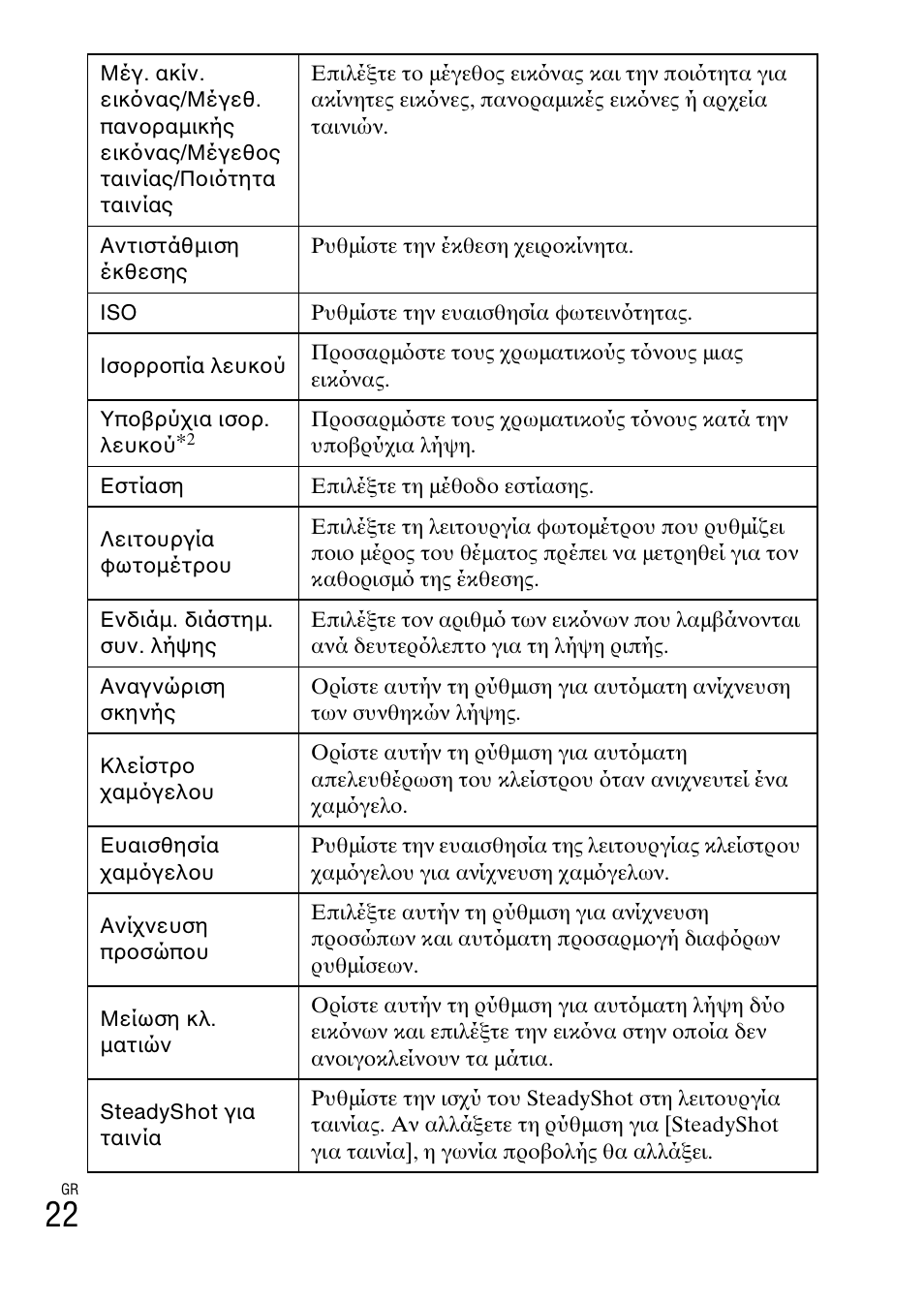 Sony DSC-WX60 User Manual | Page 592 / 611