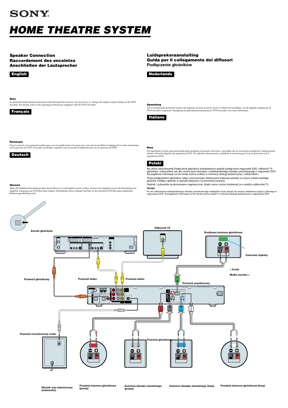 Sony HTR-6600 User Manual | 1 page